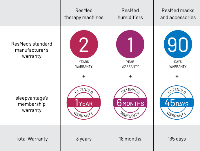 warranty