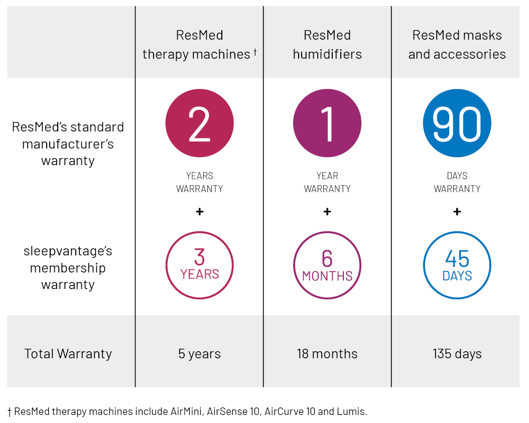 sleepvantage-member-warranty